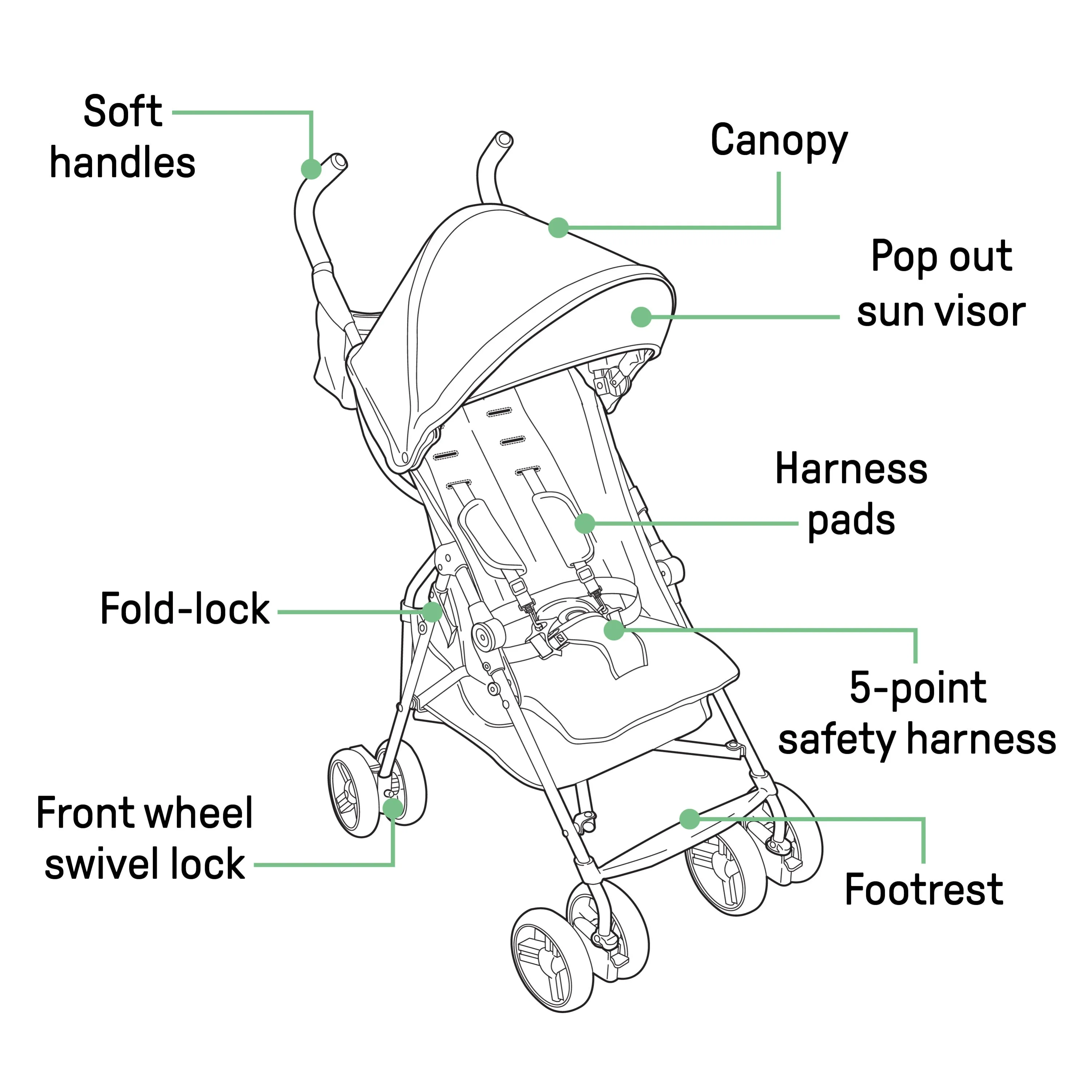3Dmini Convenience Stroller - Gray